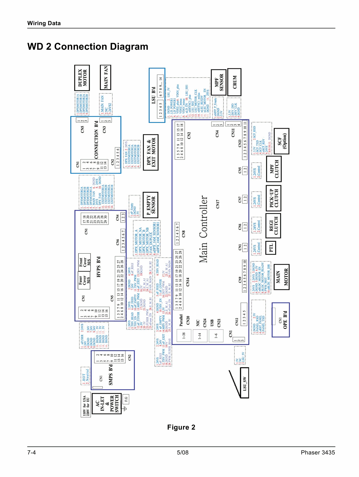 Xerox Phaser 3435 Parts List and Service Manual-6